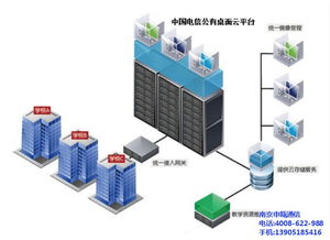 南京申甌通信 專(zhuān)業(yè)訂制桌面云與虛擬電腦主機(jī)的高品質(zhì)通訊設(shè)備供應(yīng)商