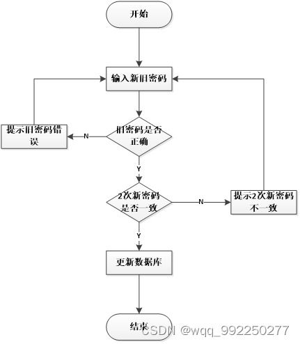 基于SSM框架的網(wǎng)月科技公司門戶網(wǎng)站設(shè)計(jì)與實(shí)現(xiàn)研究