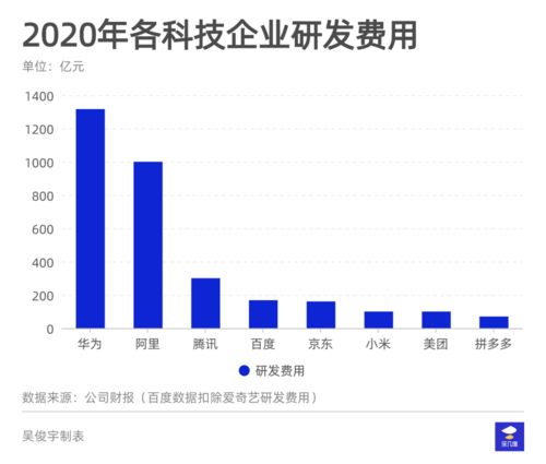 京東2020年161億研發(fā)投入揭秘 網(wǎng)絡(luò)技術(shù)開發(fā)如何重塑智慧零售新基建