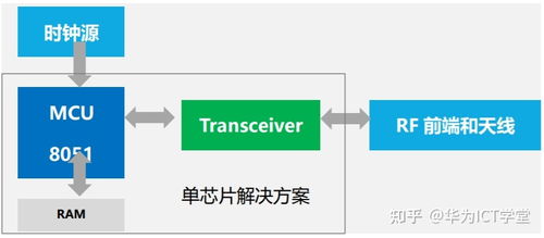移動(dòng)物聯(lián)網(wǎng)技術(shù)演進(jìn)與網(wǎng)絡(luò)開發(fā)趨勢(shì)解析