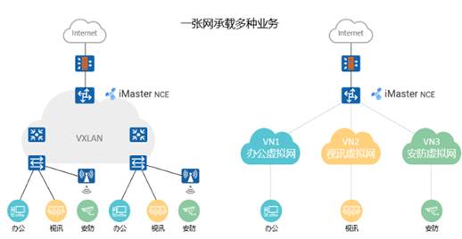 VXLAN詳解 為什么要用VXLAN以及它的本質(zhì)是什么（網(wǎng)絡(luò)技術(shù)開發(fā)視角）