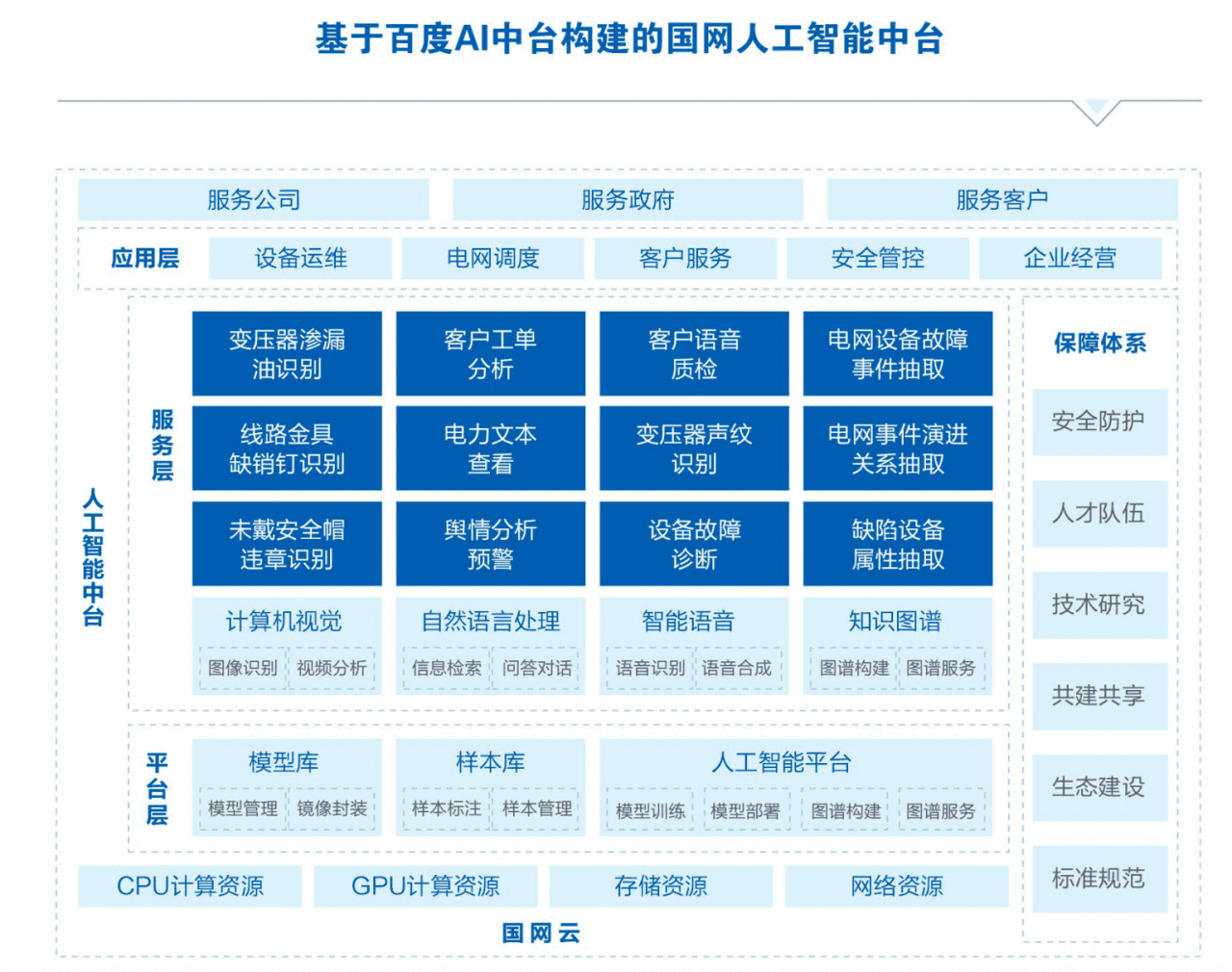AI中臺驅動 全棧AI能力賦能企業定制化開發新時代